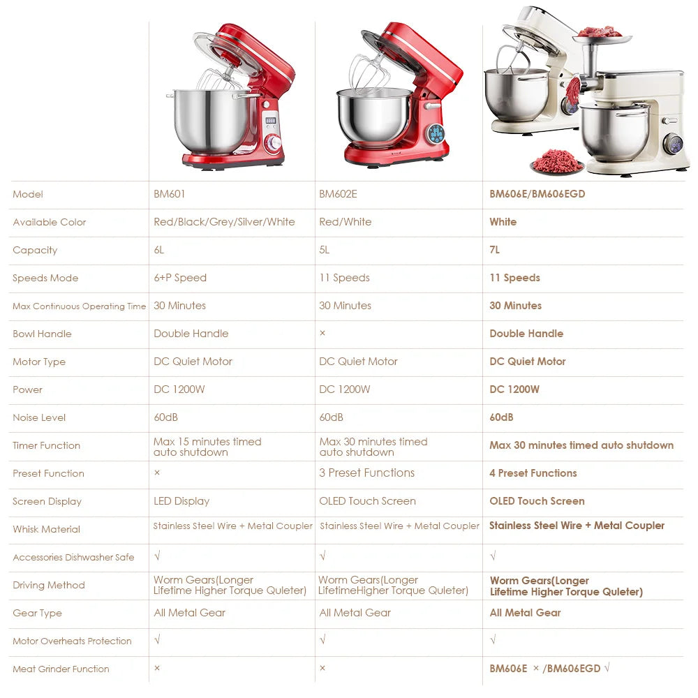 Biolomix 1200W Stand Mixer With 11 Speeds And OLED Screen