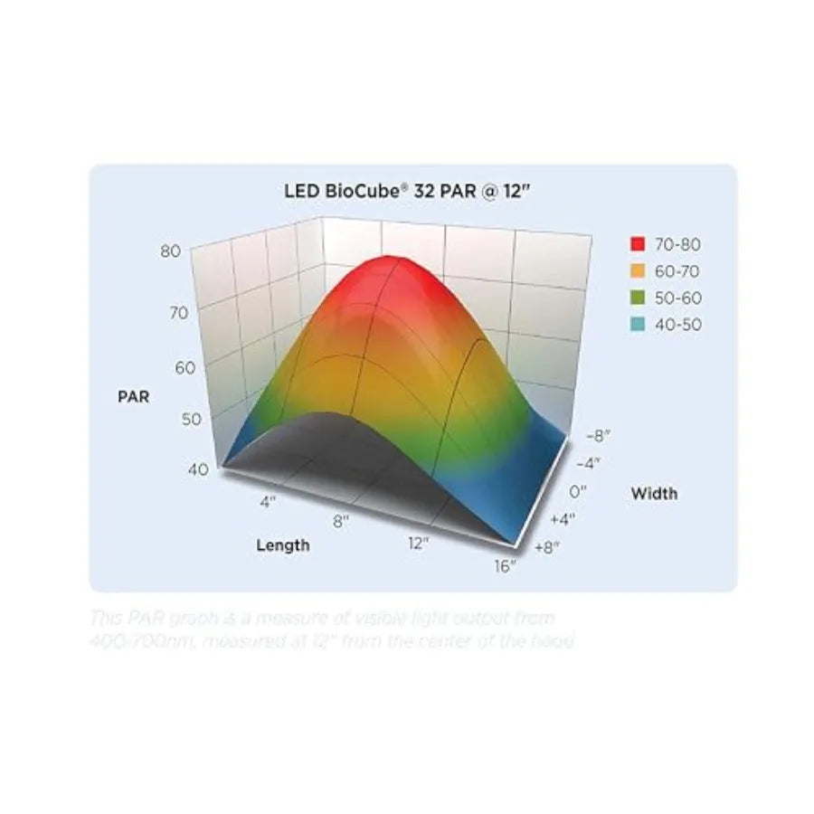 Aquarium Kit For Saltwater And Freshwater With Integrated Timer
