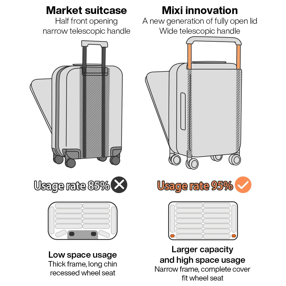Mixi Carry On Luggage Unisex Wide Handle PC Aluminum Frame
