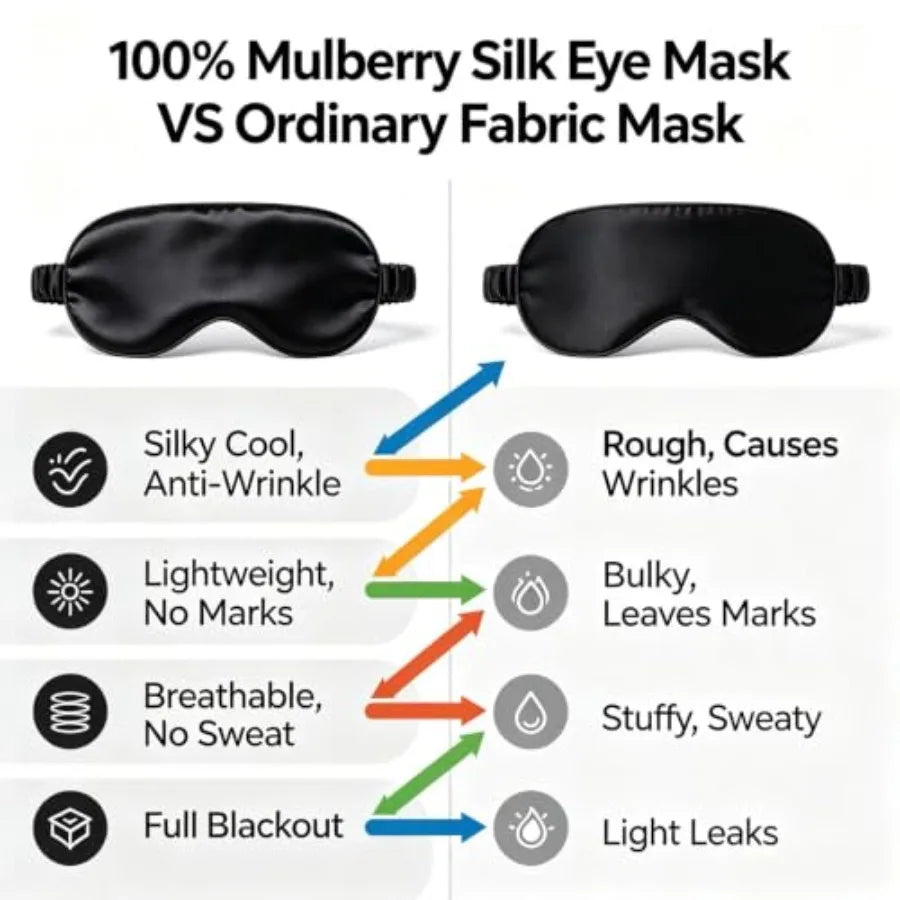 Mulberry Silk Sleep Mask For Men And Women Blackout Design