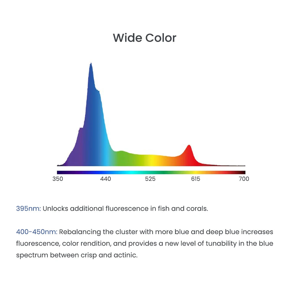 A8se II Max 240W WiFi App Control Programmable Marine Aquarium LED Light