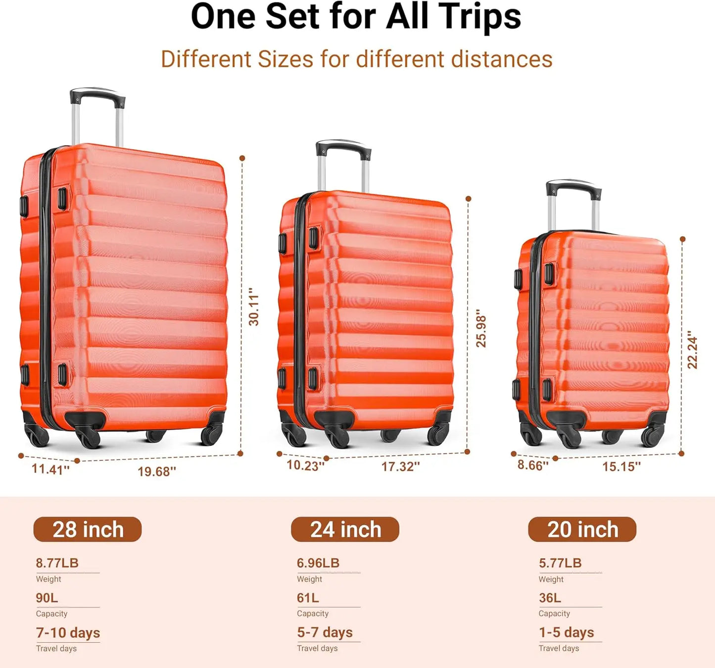 3 Piece ABS Hardside Luggage Set Spinner Wheels And Lock