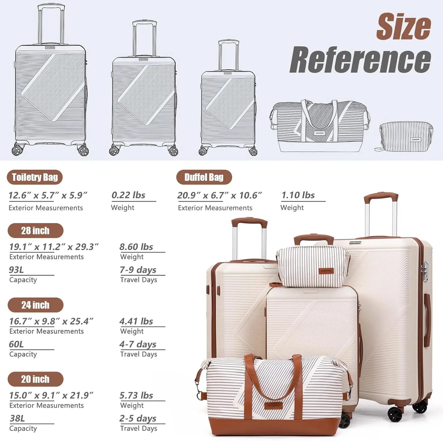 5-Piece ABS Hardside Luggage Set With TSA Lock Spinner Wheels
