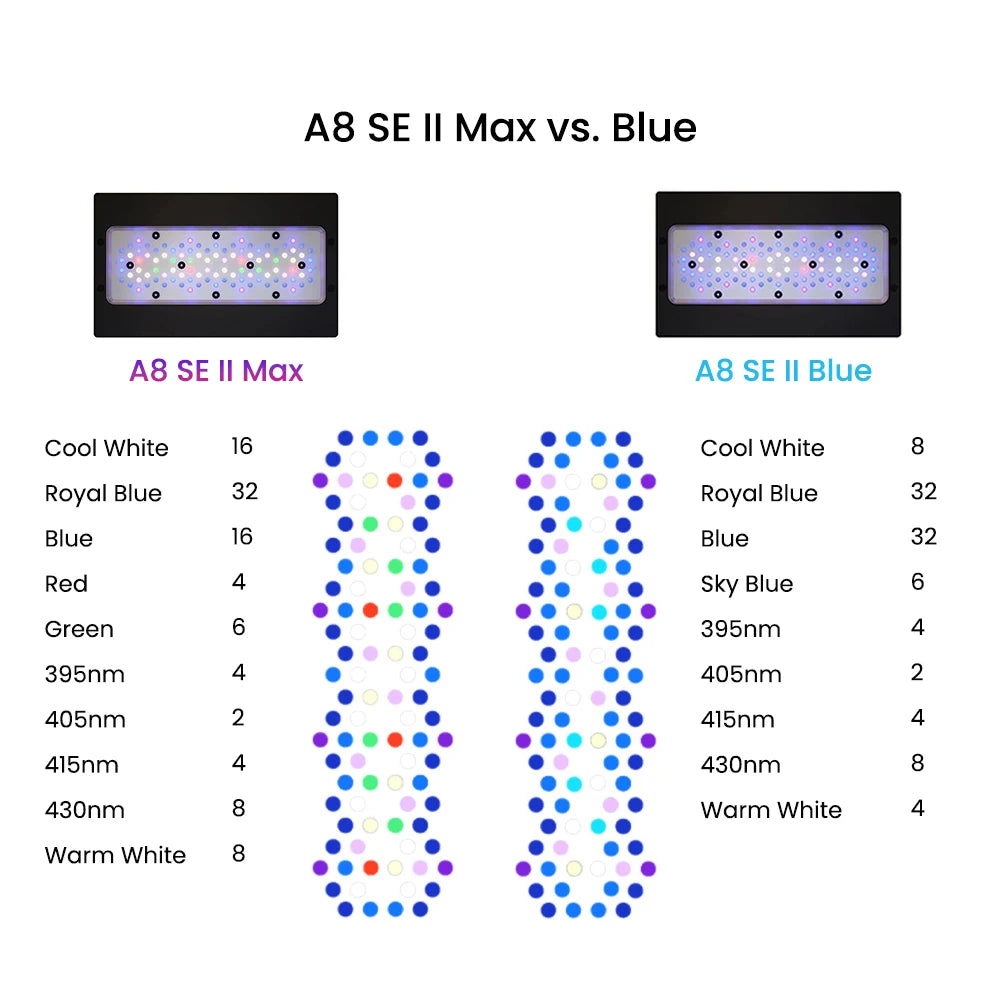 A8se II Max 240W WiFi App Control Programmable Marine Aquarium LED Light