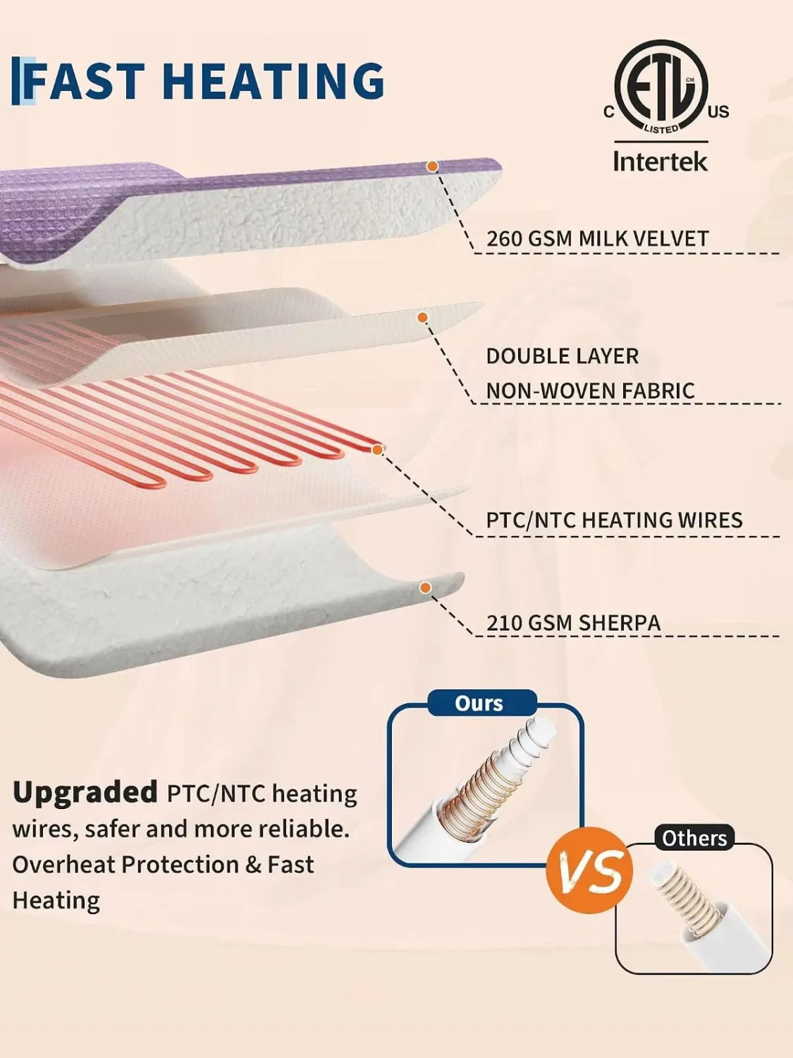 Heated Electric Blanket With Sherpa Lining And Auto Off Safety Protection